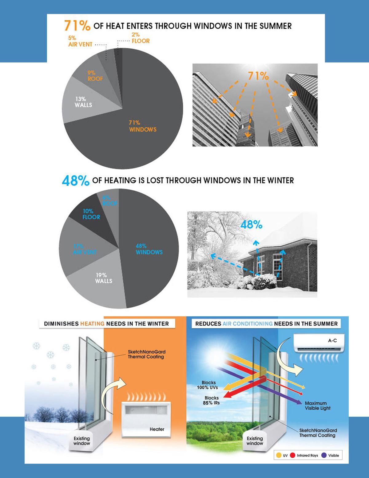 Energy Efficient Buildings